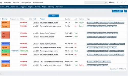 zabbix 3.2 源码安装教程